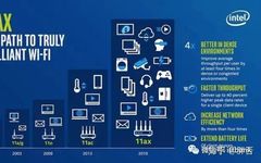 Comprehensive Review of WiFi 6 Routers (Including Top 27 WiFi 6 Chip Manufacturers)