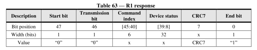 4 Commands and 5 Return Values of eMMC