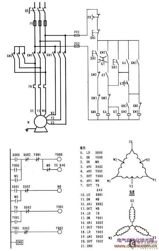 How to Become an Expert in PLC Programming?