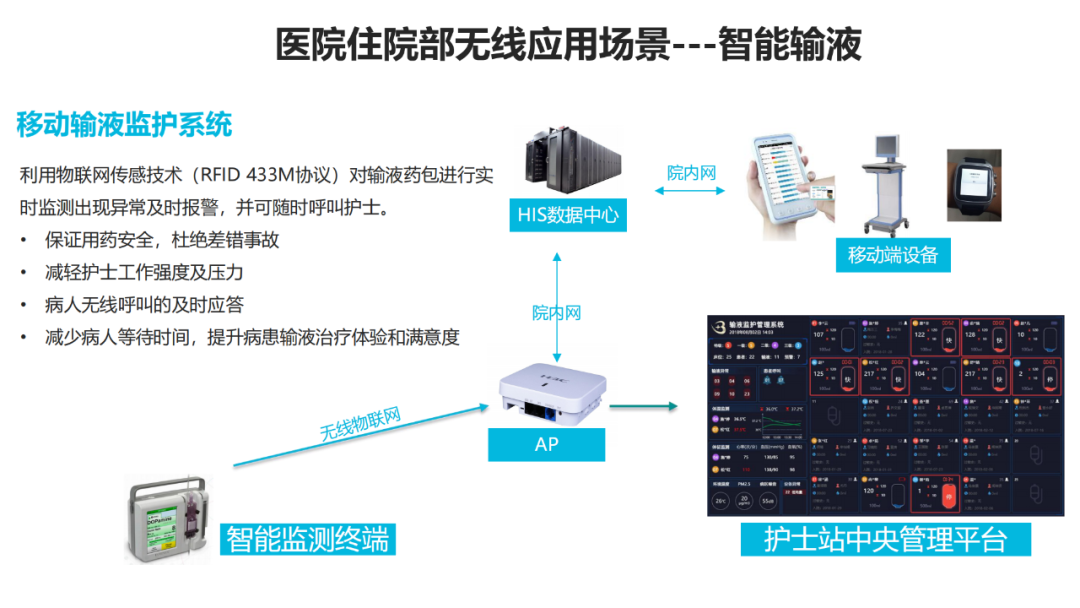 Medical Wireless IoT Solutions