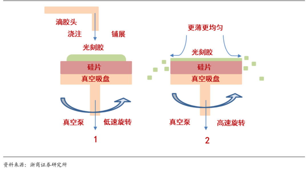 Understanding Photoresist in Semiconductor Manufacturing