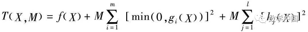 Detailed Case Study of Implementing Penalty Function Method in MATLAB