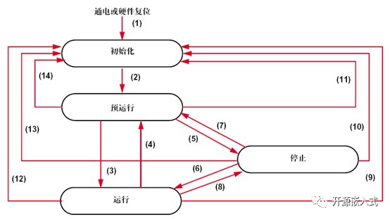 Brief Explanation of CANOpen Protocol