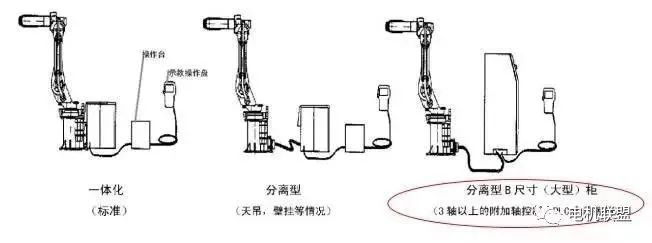 Fundamental Knowledge of Robot System Composition
