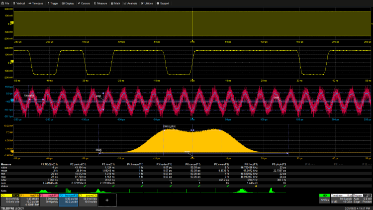 Basic Jitter Measurement Using an Oscilloscope