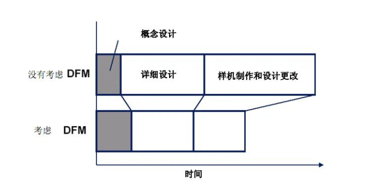 What Is DFM (Design for Manufacturability) Analysis?