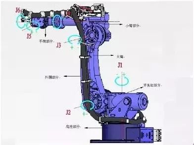 The Brain of Robots