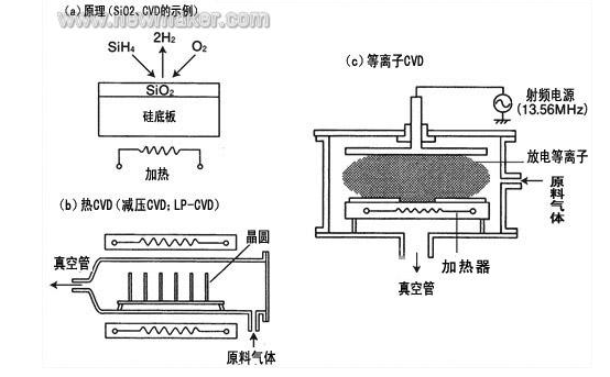 Silicon Carbide Technology: Pioneering a New Era in the Semiconductor Field