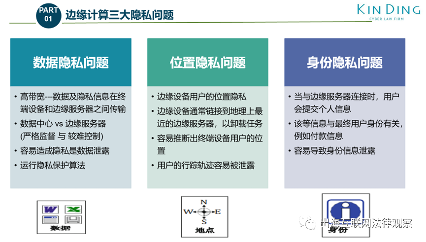 Seven Major Data Compliance Challenges in IoT Edge Computing