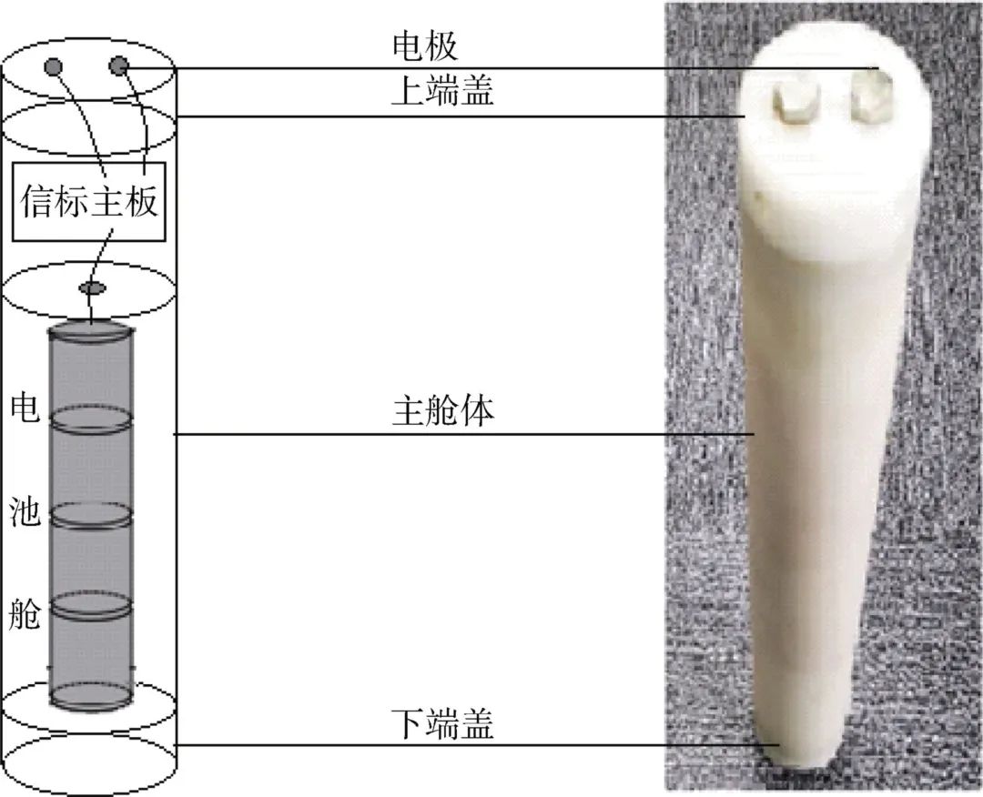 Development and Application of a Low-Power Marine Positioning Beacon