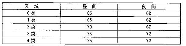 Accelerometer Selection Tips