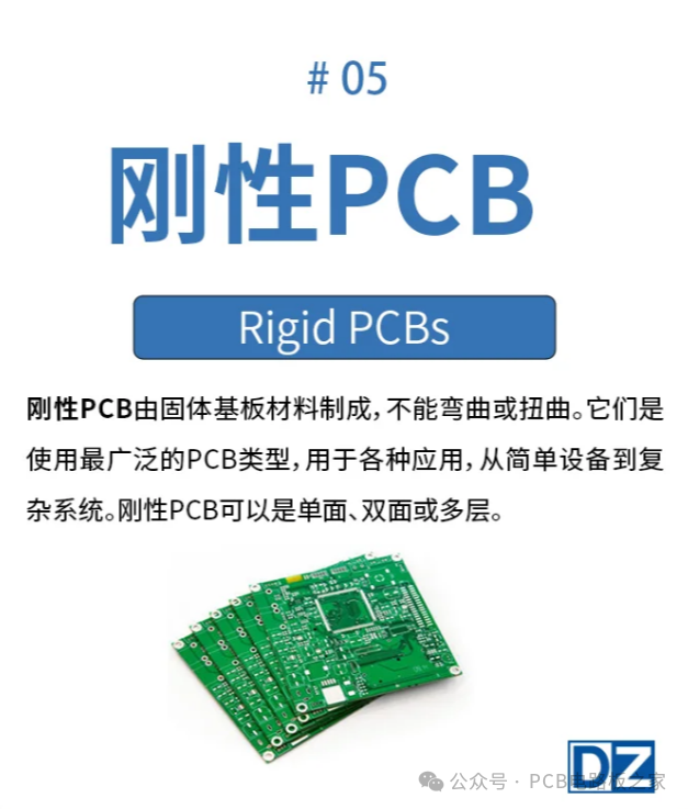 Detailed Explanation of PCB Circuit Board Classification