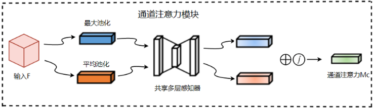 Improved YOLOv5s Algorithm for Solar Cell Defect Detection