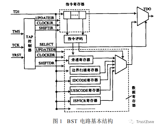 Understanding JTAG: A Comprehensive Guide