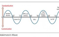 Universal GPU: The Key to the Next Decade