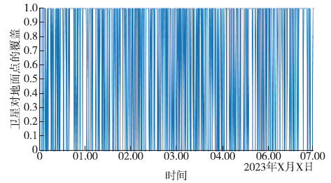 Analysis Of Starlink System And Its Operational Use