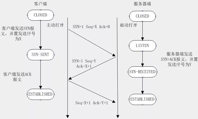 The Entire Process of HTTP Requests in Web Pages