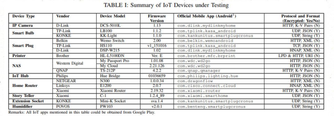IOTFUZZER: Discovering Memory Corruption in IoT Through Application-Based Fuzz Testing