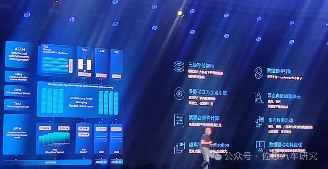 In-Depth Analysis of Horizon Journey J6 Series Chips