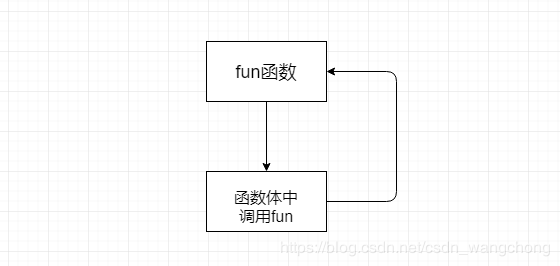 Core Techniques of C Language