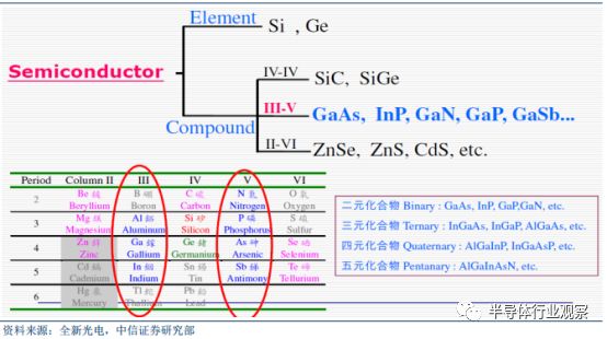 Comprehensive Introduction to Semiconductor Wafers Beyond Silicon
