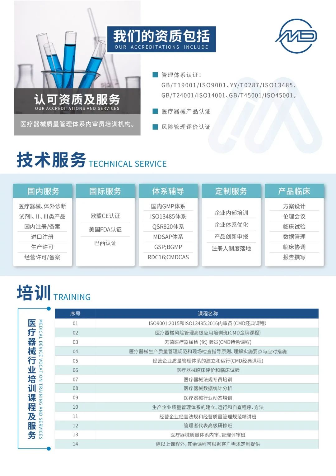 Standardization of 3D Printing in the Medical Field