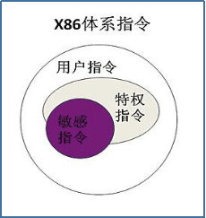 Overview of Virtualization Technology