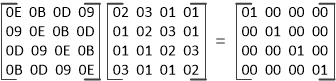 Detailed Explanation of AES Encryption Algorithm Principles