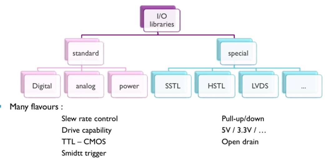 Heating Pipeline Design and Low Power Design Insights