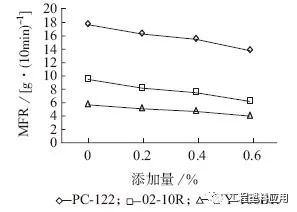 Flame Retardant Formulation for Polycarbonate Thin Films