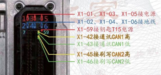 Standard Process for ECU Reprogramming and Data Retrieval