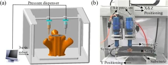 Bioinspired Multi-Metal Structures via Direct Ink Writing