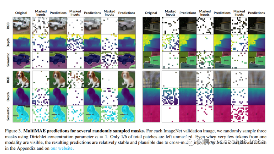 Multi-Modal Multi-Task Masked Autoencoder: A Simple, Flexible, and Effective ViT Pre-Training Strategy