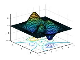 Essential Matlab Plotting Functions You Should Know