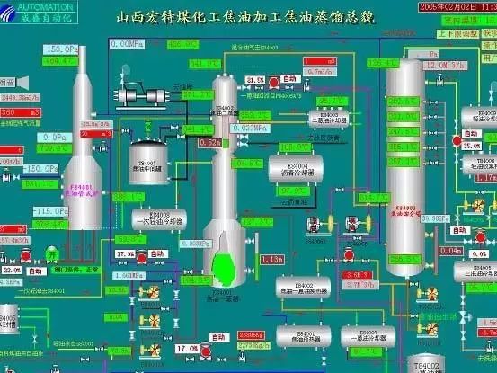Essential: Process Flow Diagrams for Coal Chemical Engineering