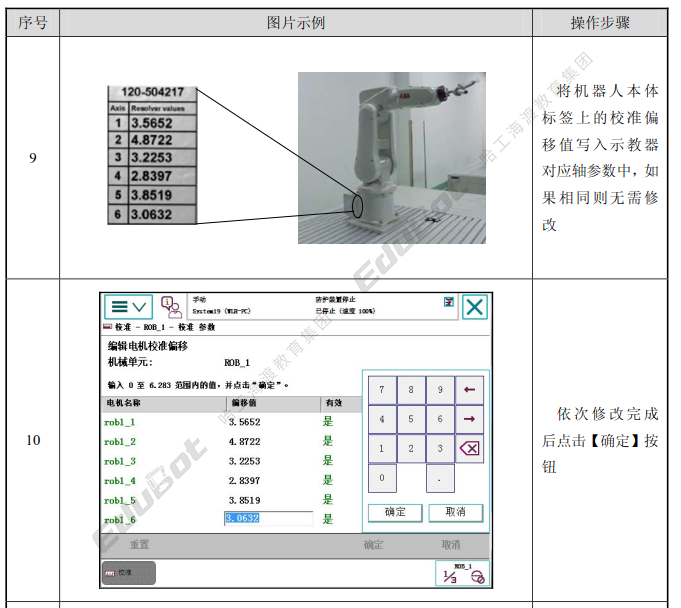 ABB Knowledge Point 11: Robot Zero Point Calibration
