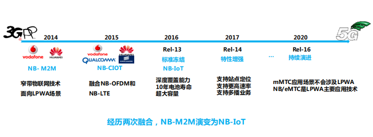 IoT: Edge Computing Architecture and Typical Networking Topology