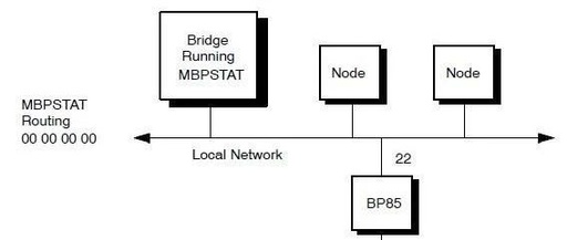 Introduction to Fieldbus Starting with Modbus