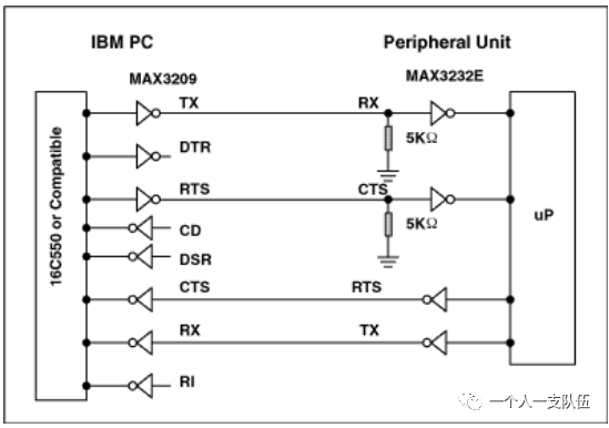 Understanding RS-232, RS-422, and RS-485 Serial Data Standards