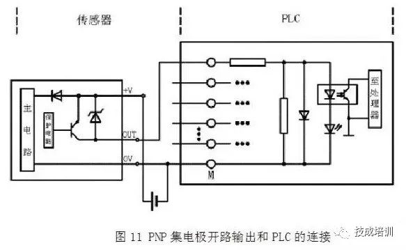 PLC Wiring and Circuit Control Diagrams for NPN and PNP Proximity Switches