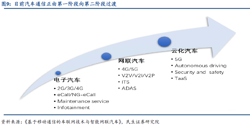 In-Depth Report on Smart Connected Vehicles: Accelerating the Overall Layout of Vehicle Networking