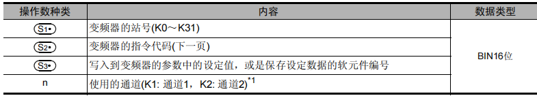 Essential! FX3U and Mitsubishi E800 Inverter Communication Application