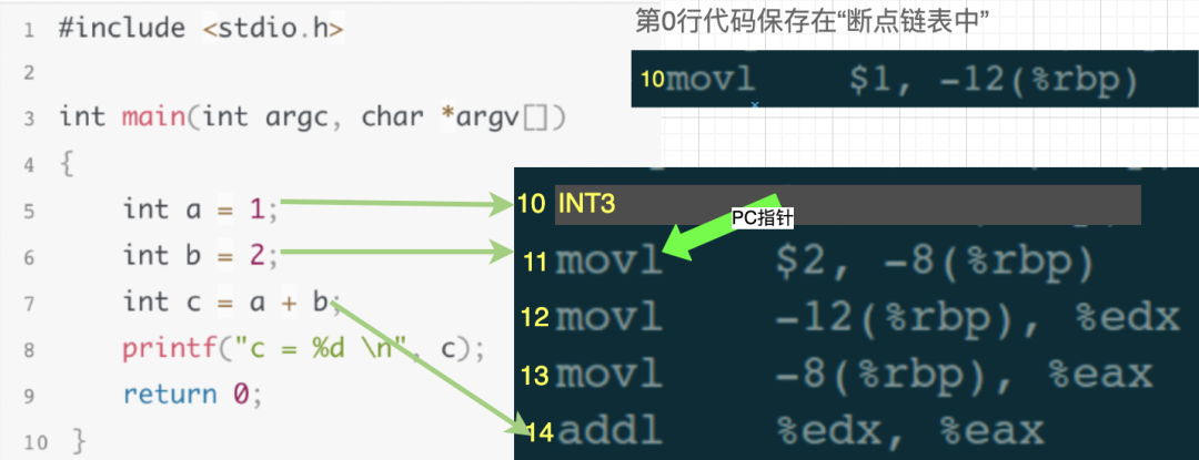 Understanding GDB Debugging Principles with Visuals