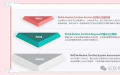 Is RHCE Intermediate or Advanced? Find Out If It's Worth Taking!
