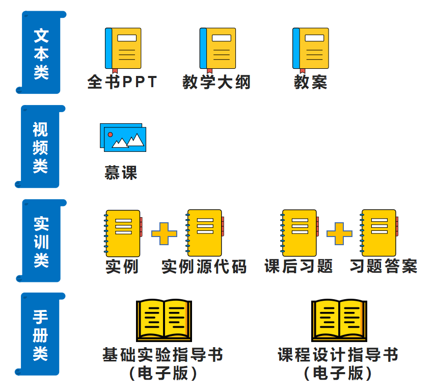 Microcontroller Principles and Applications Course