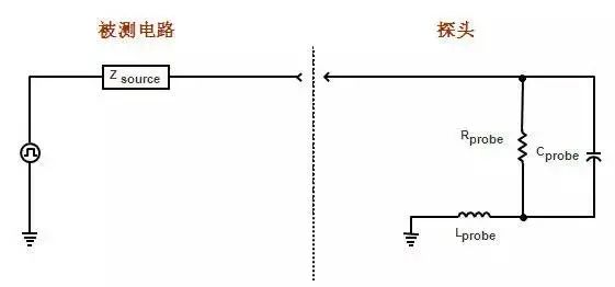 Function and Working Principle of Oscilloscope Probes
