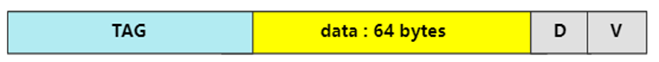 Understanding ARMv8/ARMv9 Cache Architecture