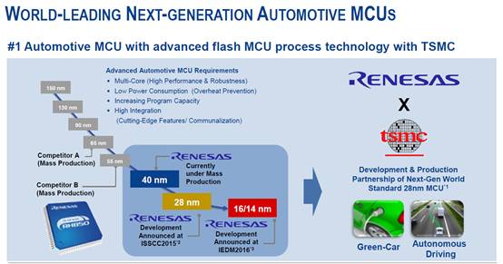 Renesas Autonomous Driving Strategy: Building the Renesas Autonomy Ecosystem