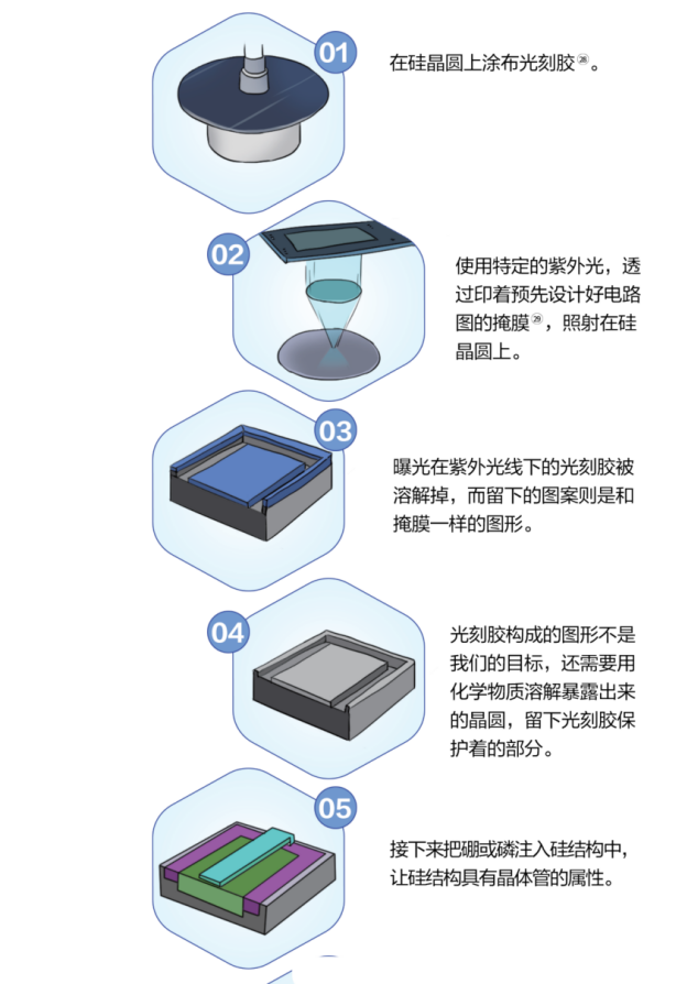 Understanding Chip Technology Through Comics