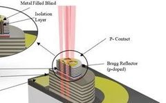 Research Progress: Multi-Aperture VCSELs of Varying Size and Shape